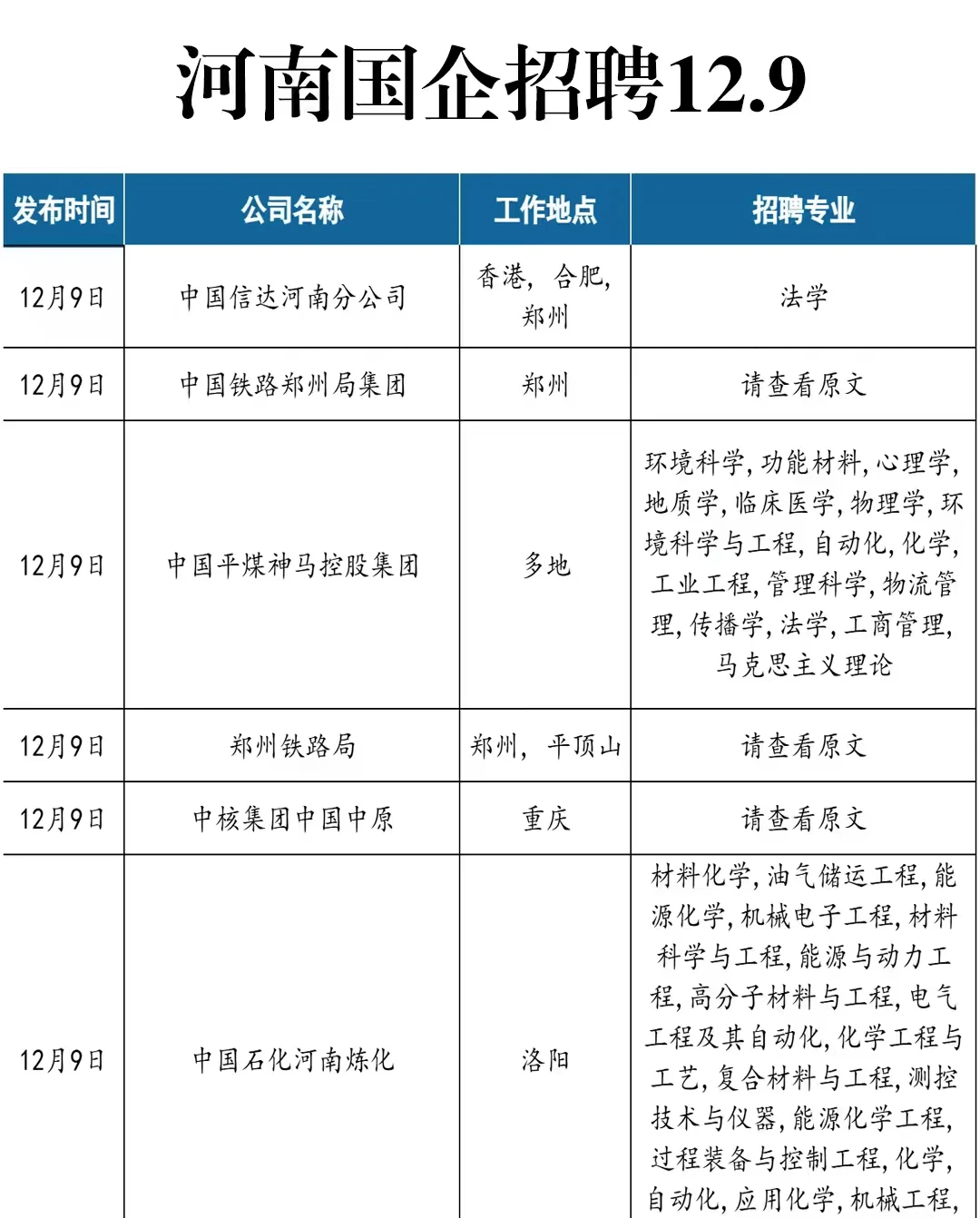 河南国企这是爆发了?多国企央企招聘