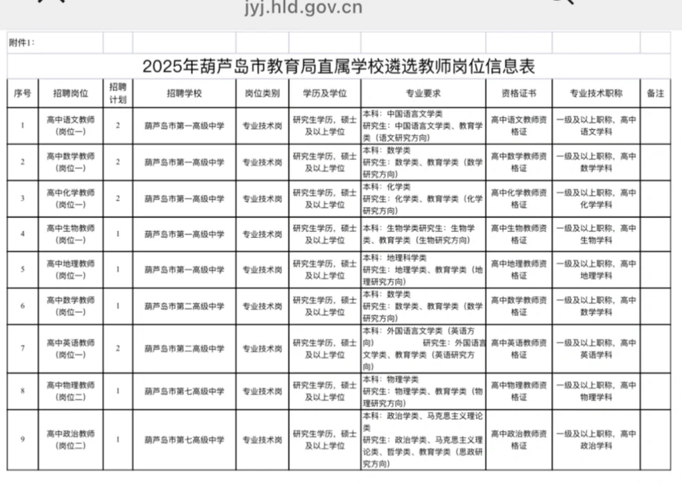 葫芦岛教育局高中教师遴选，12月6日开始报名