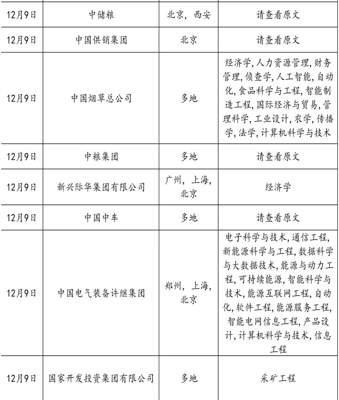 河南国企这是爆发了?多国企央企招聘