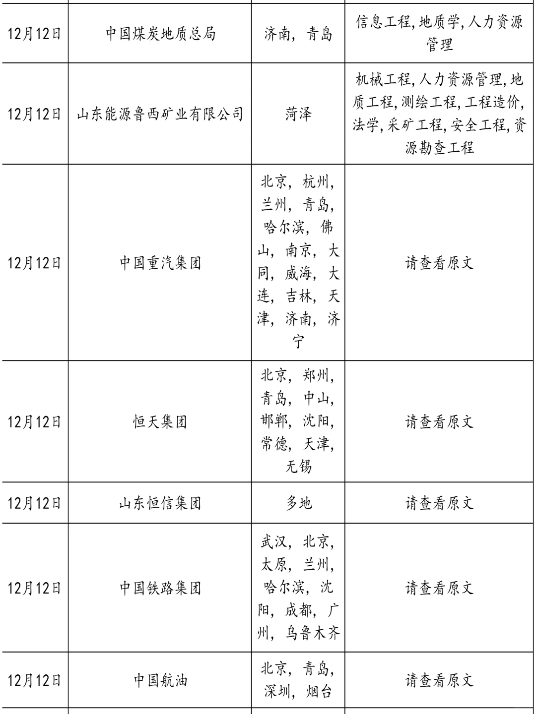 12.12 山东国企招人多着呢