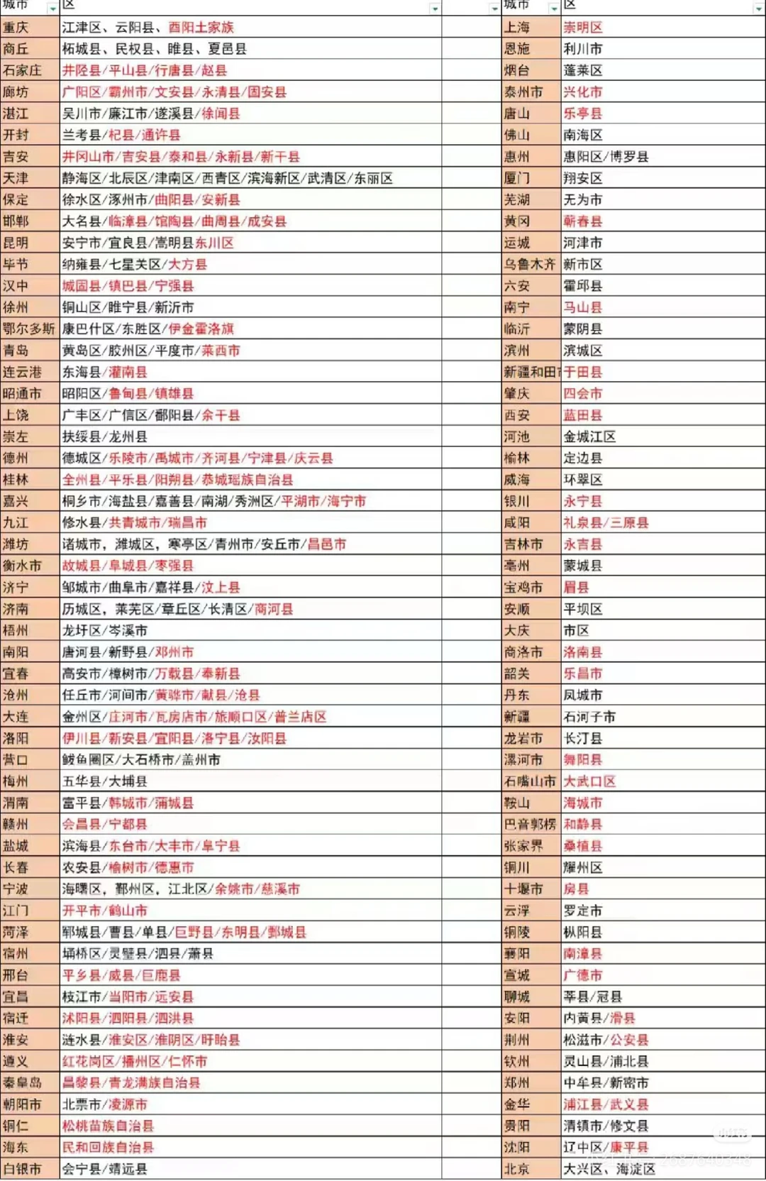 快来吧，巡店检查，这些地区缺人，