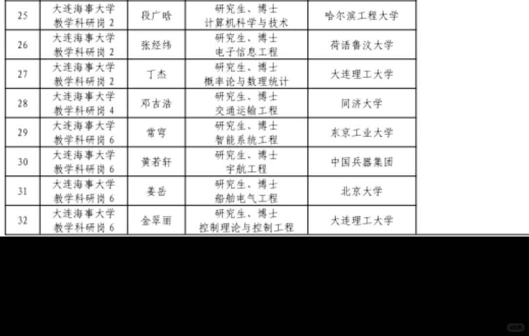 大连海事大学2025年专任教师（博士）招聘拟聘