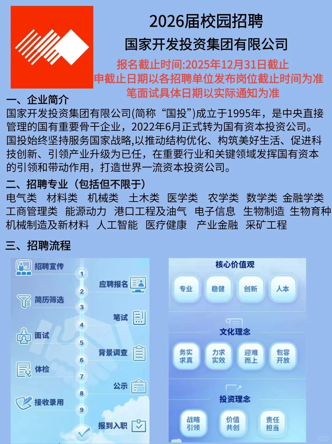 【国投集团2026届校园招聘正式启动！】