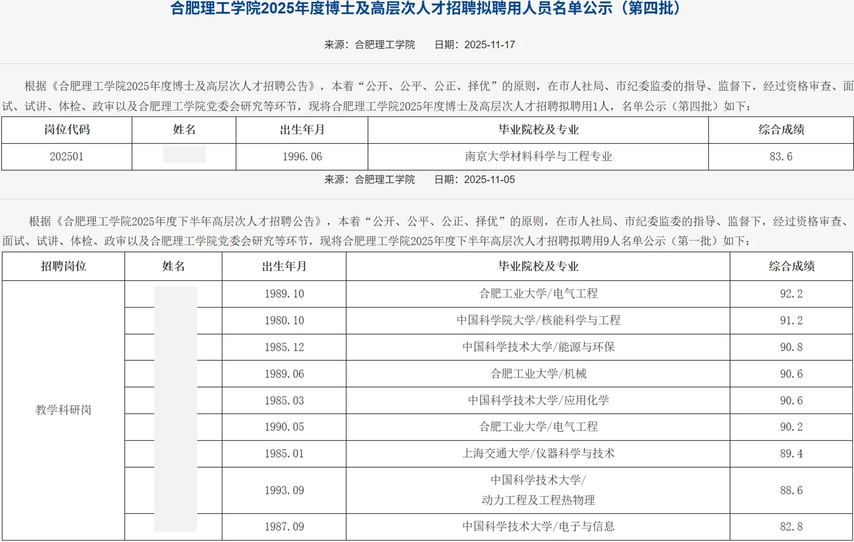 合肥理工学院2025博士招聘公示名单-最新批