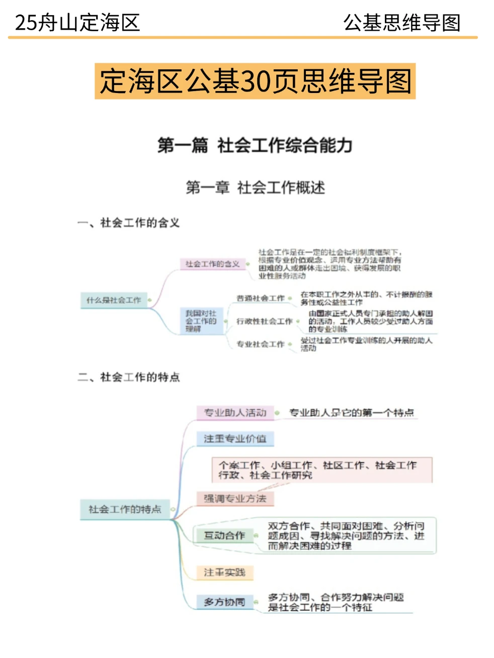 给大家普及一下25舟山定海区社区招聘的强度
