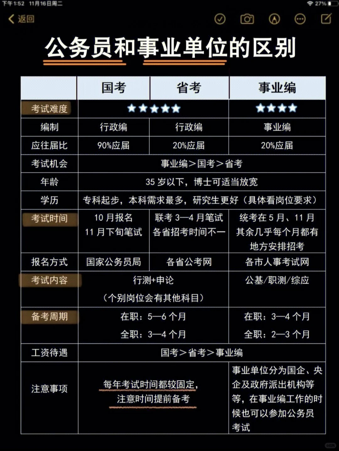 公务员和事业单位的区别🤔