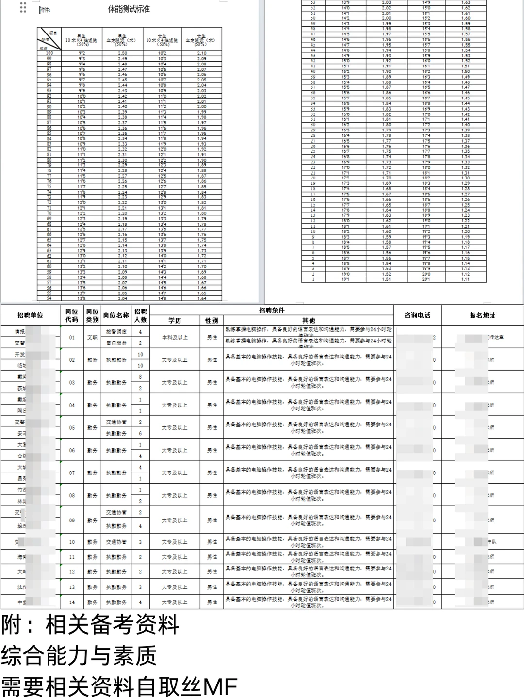 2025年兴化市公安局公开招聘第一批警务辅助