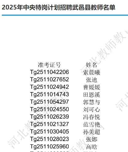 河北省2025年特岗教师录用名单