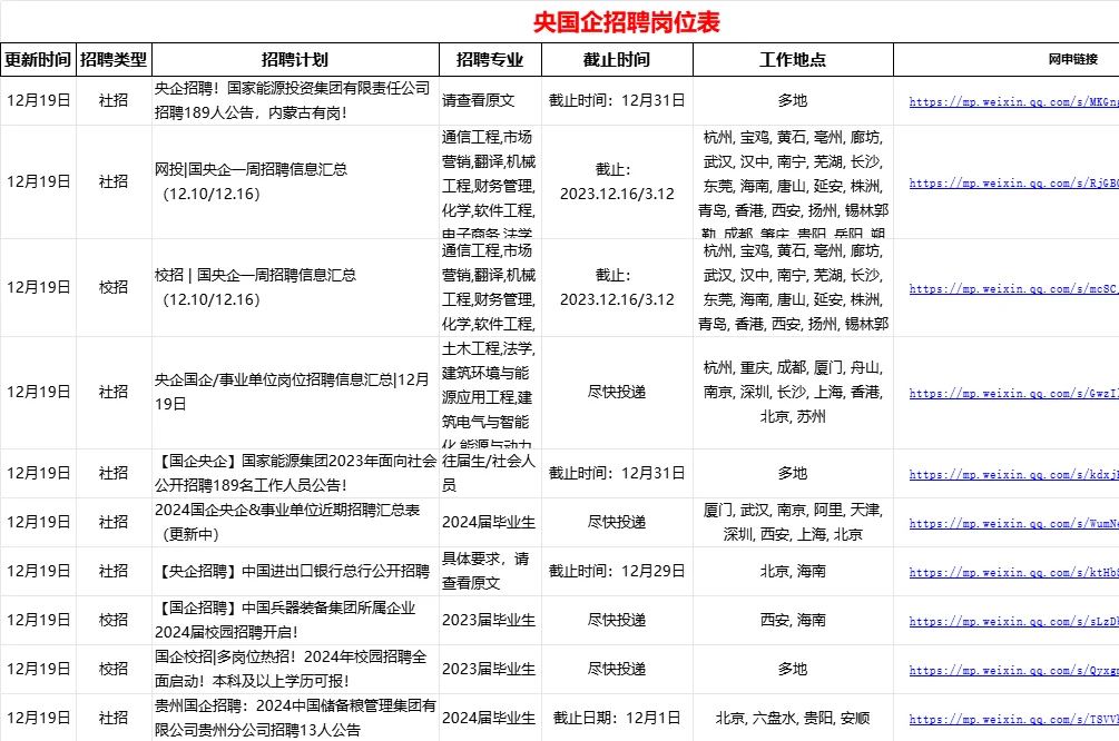 老牌国企央企招聘啦！千万别错过
