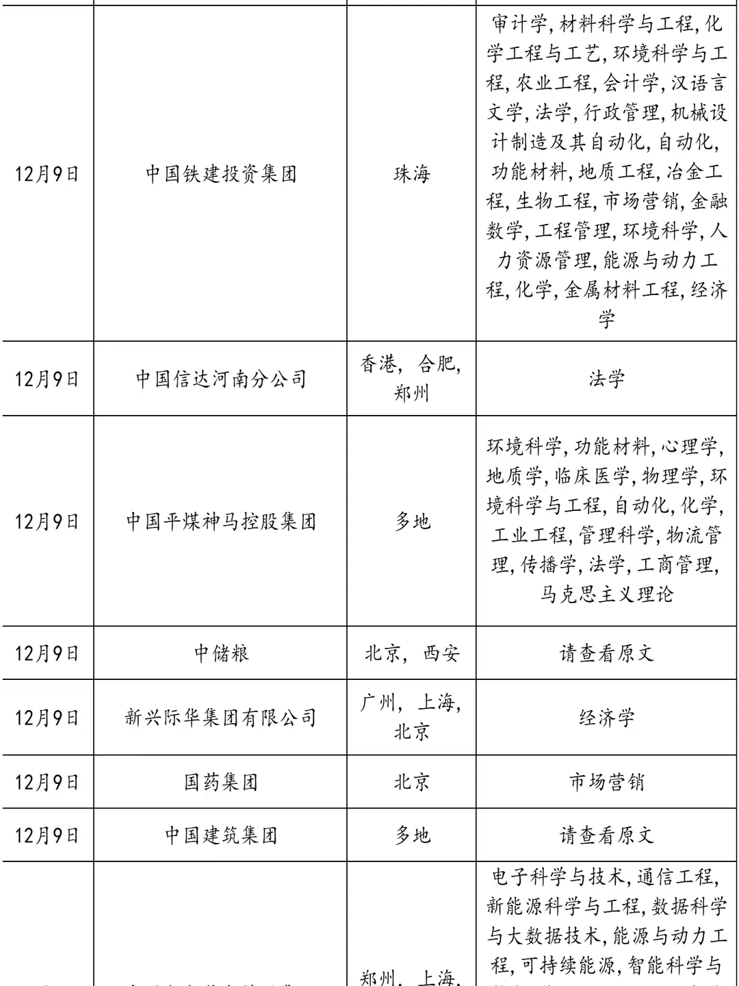 果然，郑州最后开的秋招都是王炸！