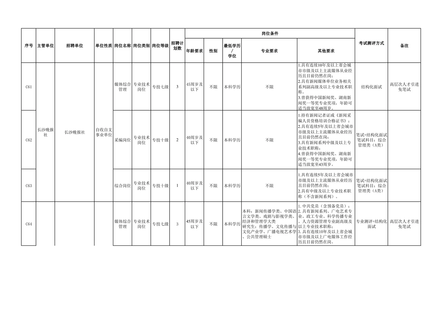 突发！招89人！25长沙市直事业单位第二批招聘