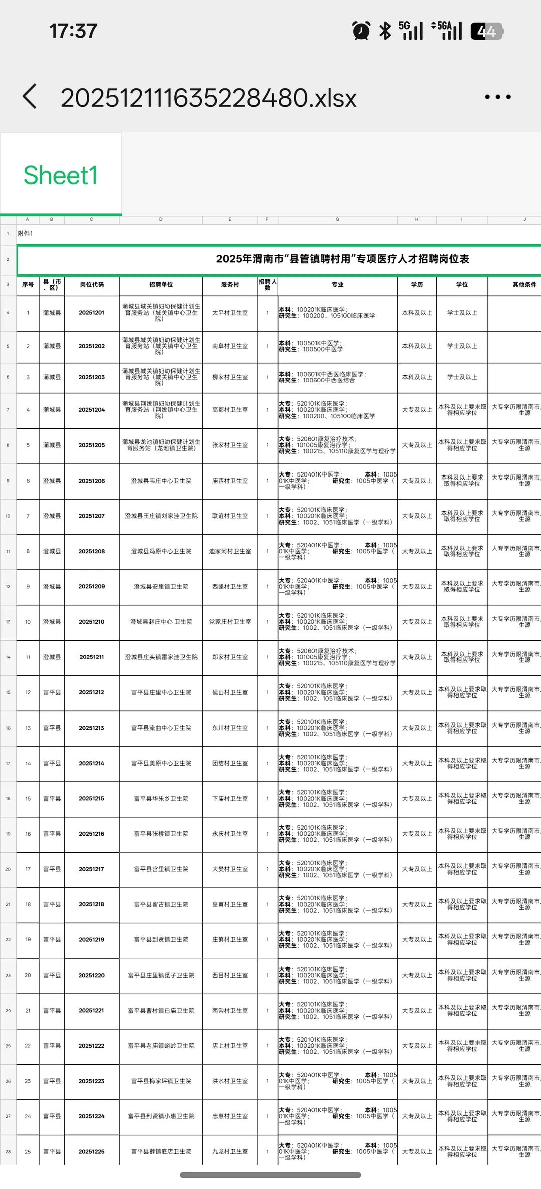 渭南乡镇医疗公告已出，看看岗位表