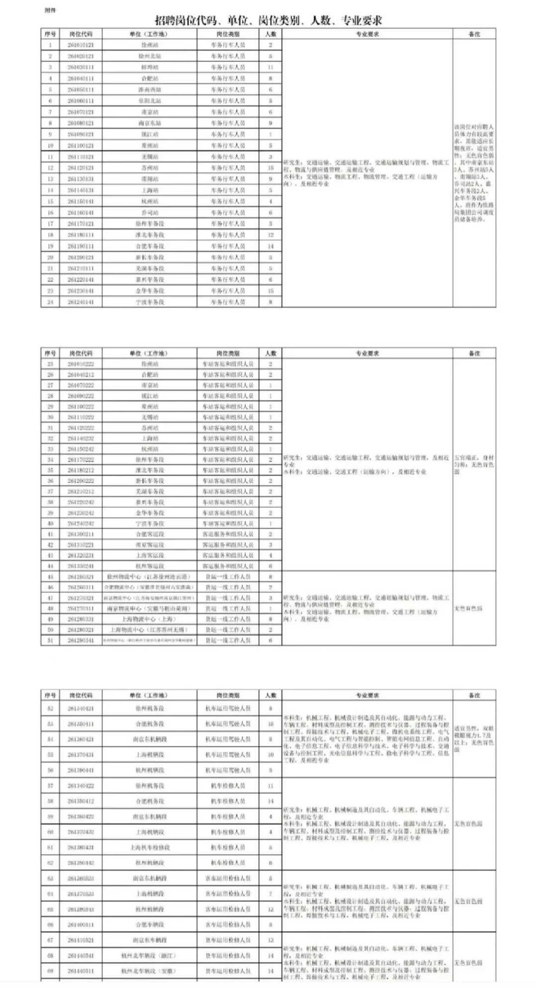 环境有岗！中国铁路上海局2026招聘1236人