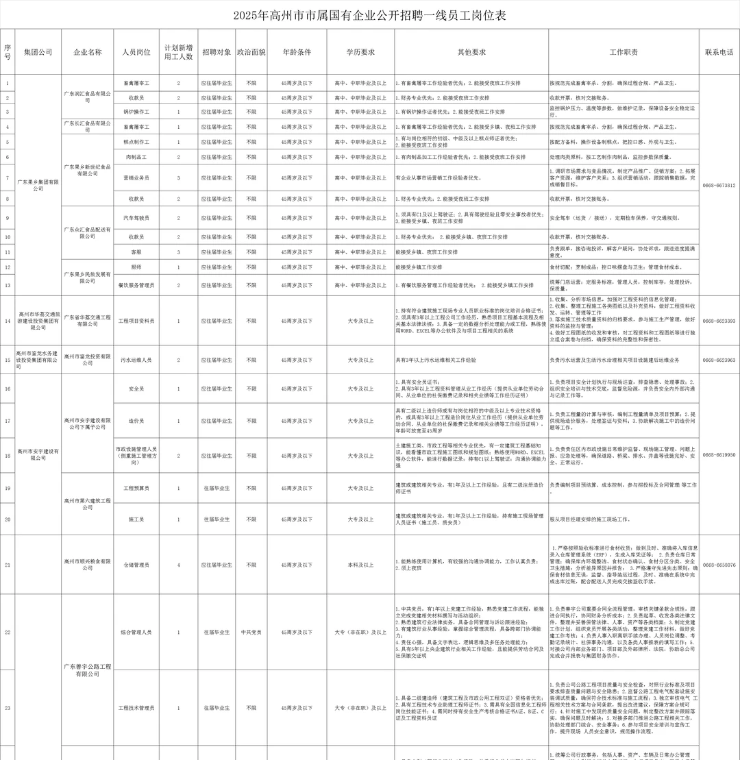 高州国企招聘42人，高中以上即可报考