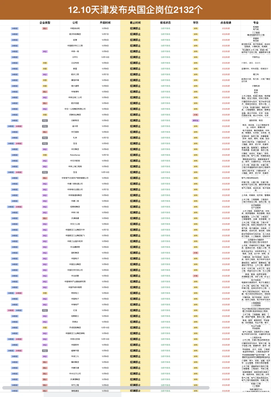 12.10天津新增央国企岗位-2132个