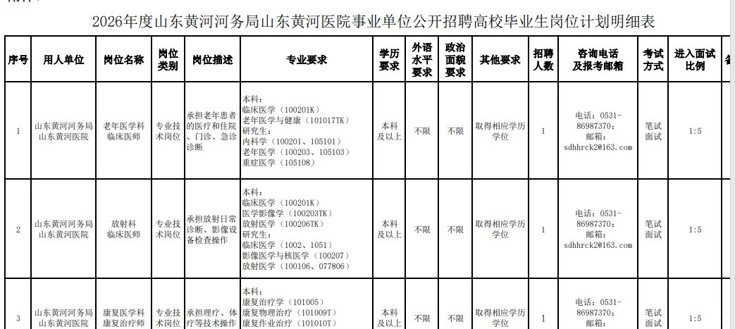 山东黄河河务局山东黄河医院公开招聘