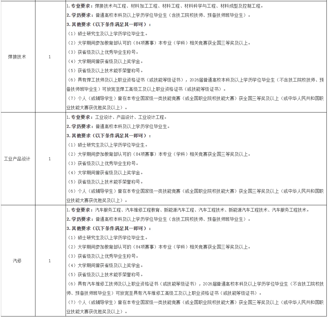 浙江湖州长兴县教育局2026年招聘（编制）