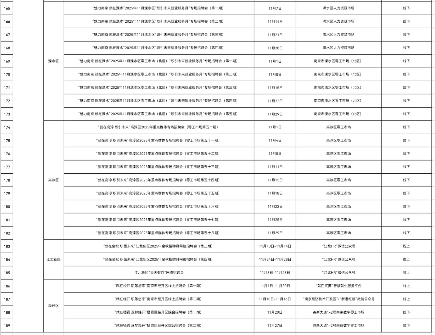 南京11月招聘会📣189场