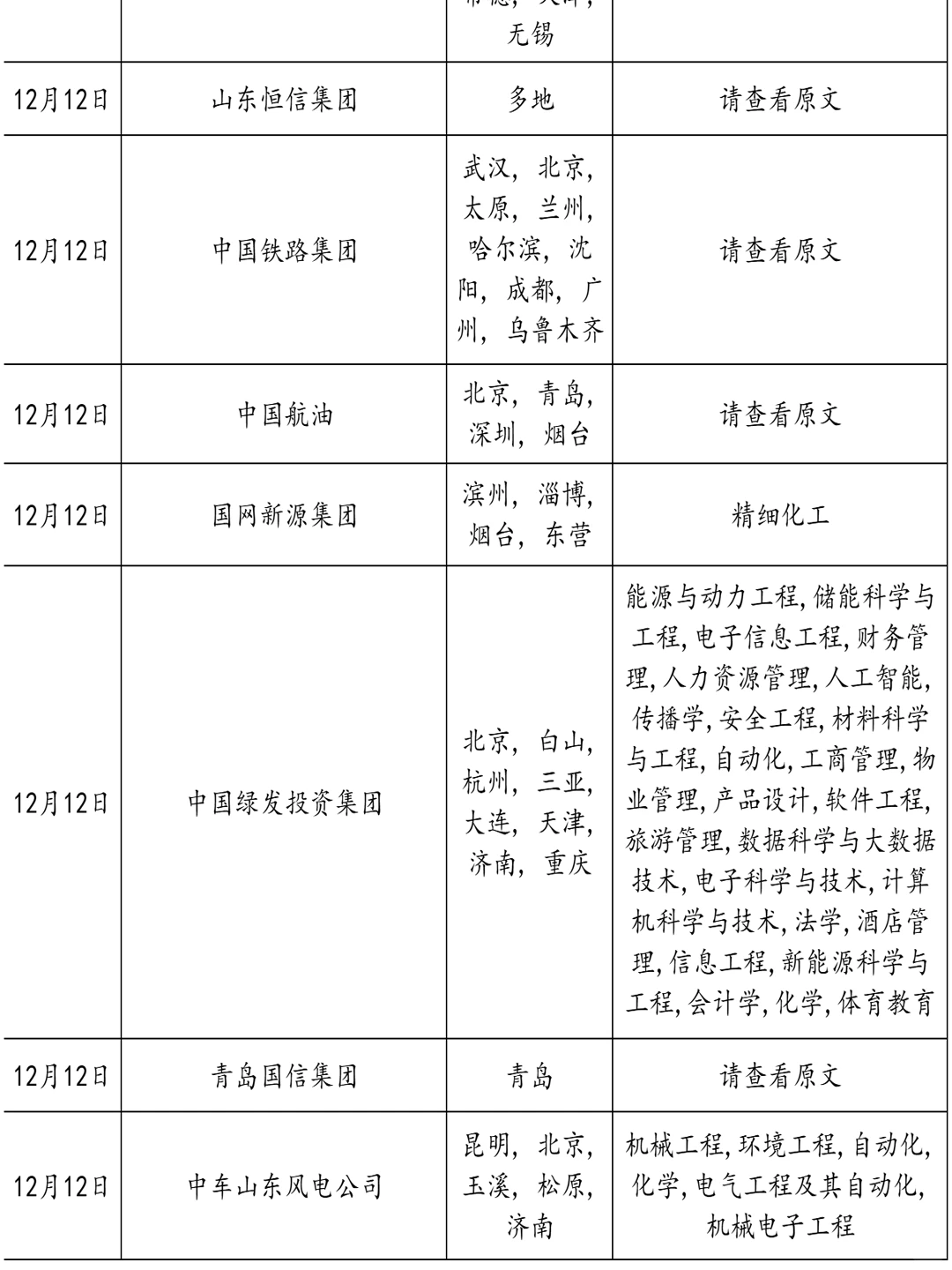 12.12 山东国企招人多着呢