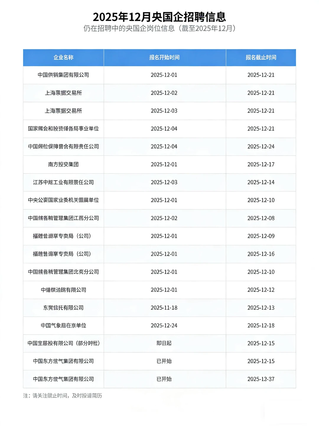 还在招聘的央国企招聘的央国企