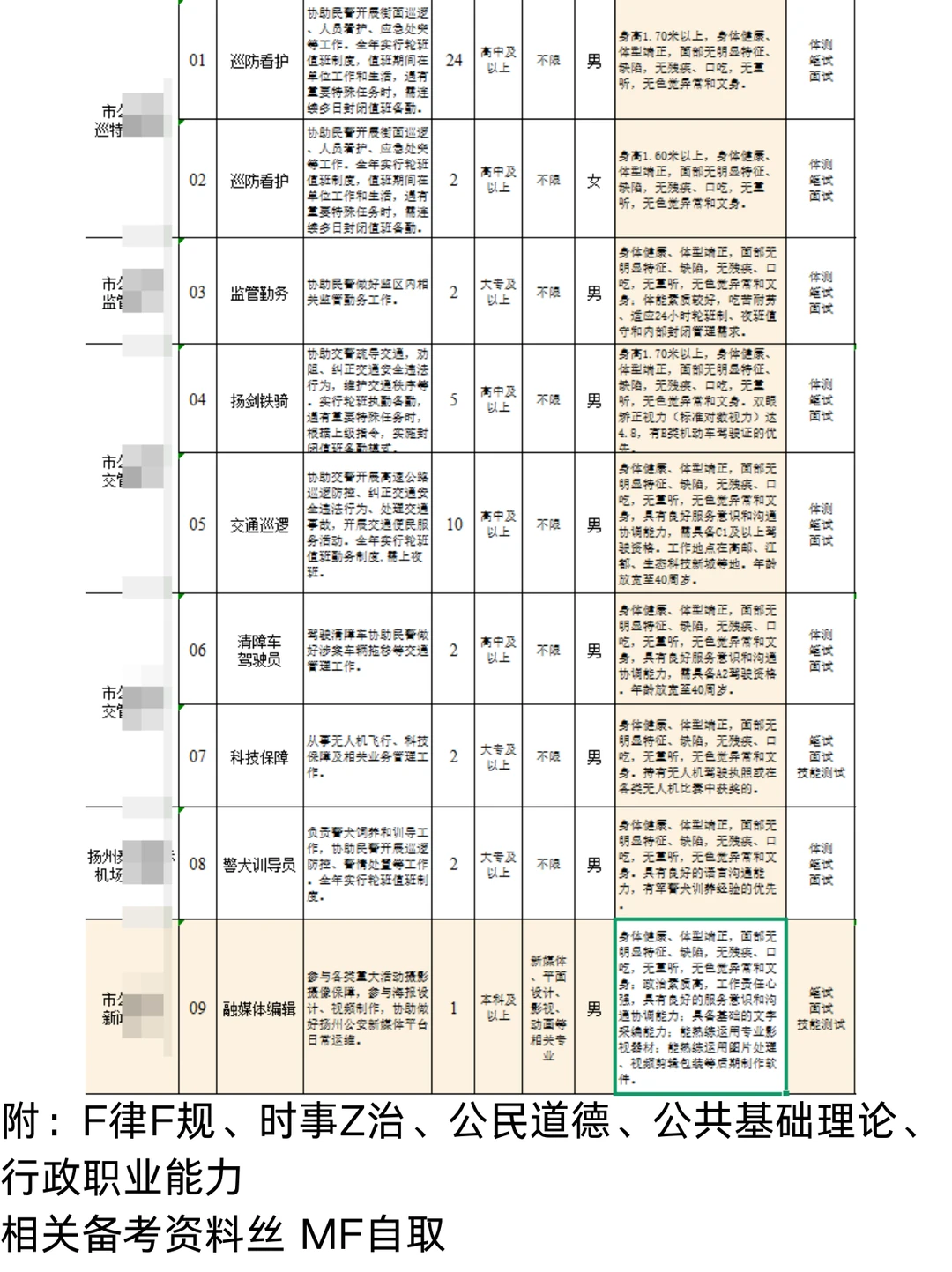 扬州市公安局招聘50名警务辅助人员