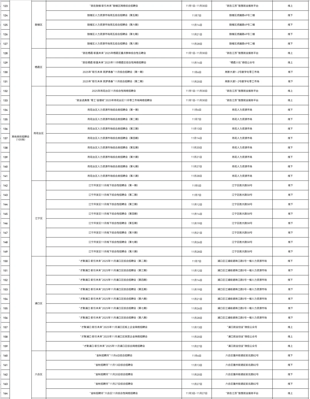 南京11月招聘会📣189场