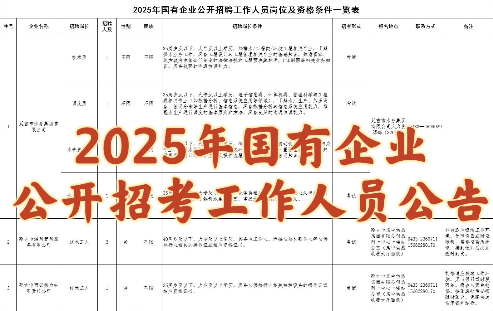 2025年国有企业公开招考工作人员公告