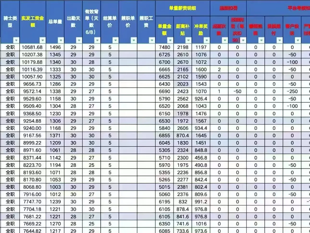 站点直招配送员