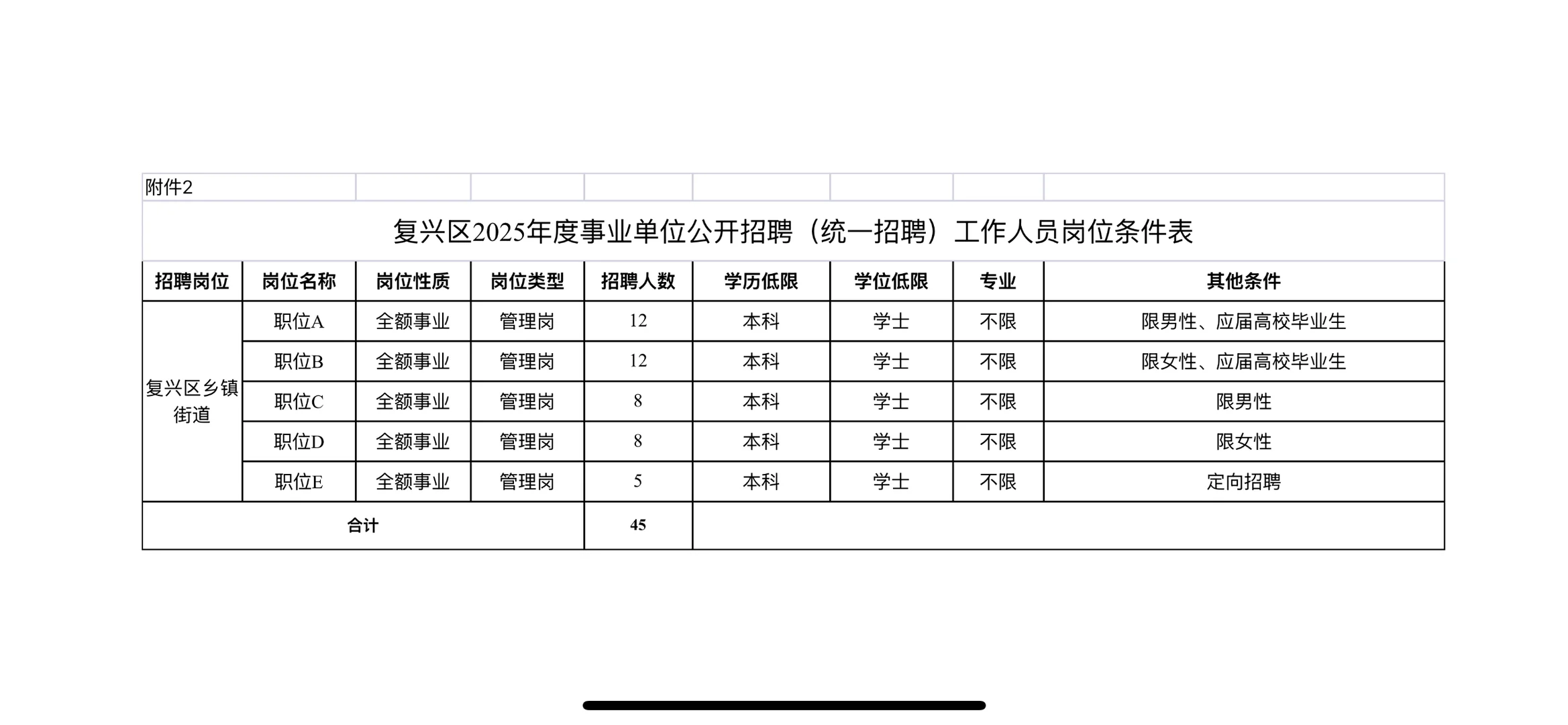 邯郸复兴区事业单位招45人！本科可报！