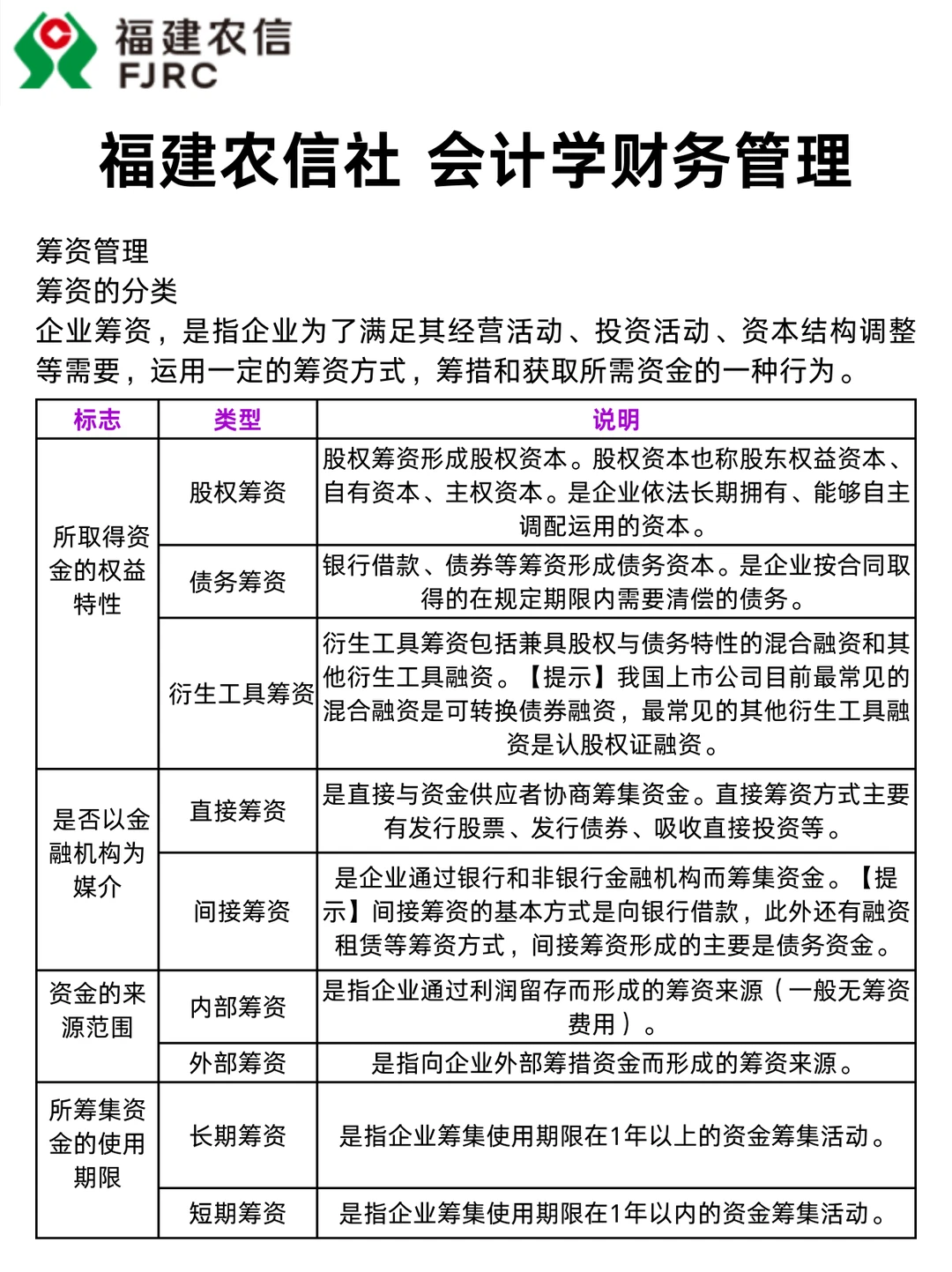 后天福建农信社笔试，巨累！5h背完保底90分