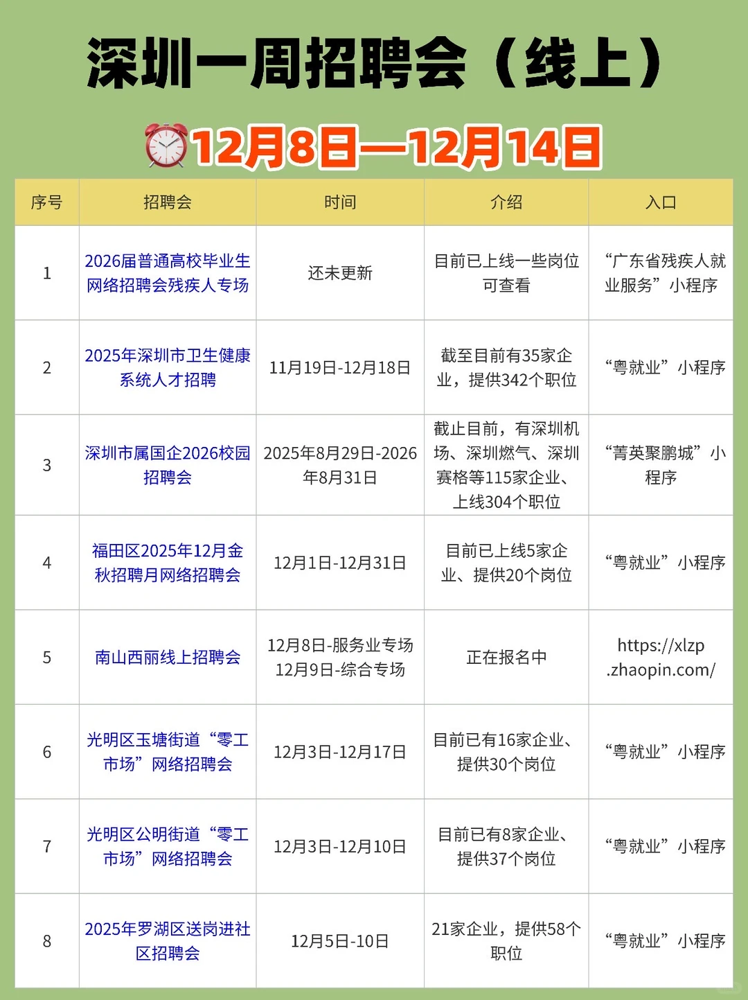 🔍12.8～12.14深圳招聘会汇总🔥（线下+线上）