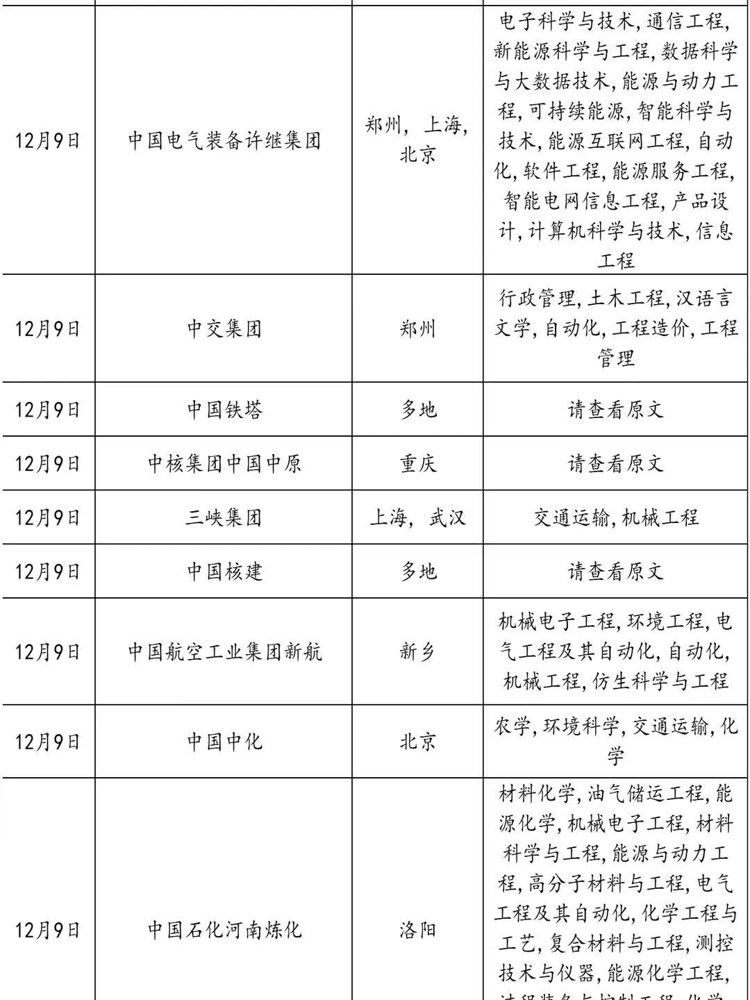 果然，郑州最后开的秋招都是王炸！