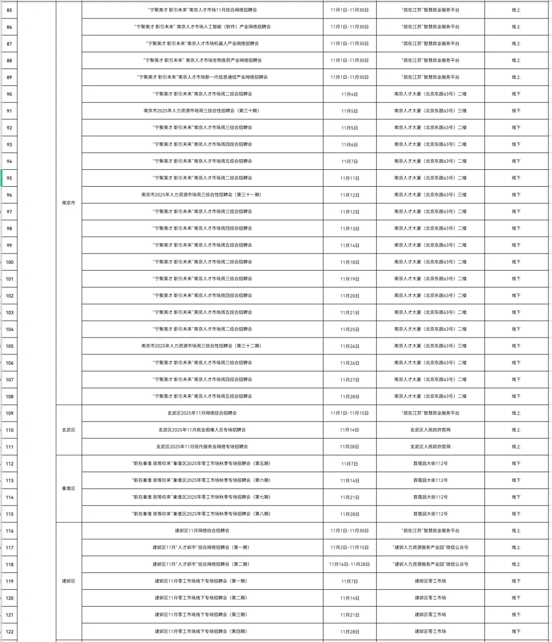 南京11月招聘会📣189场