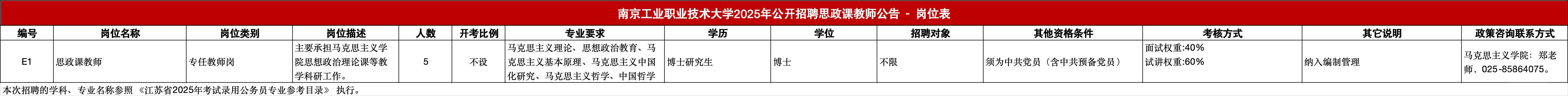 有编！南京工业职业技术大学招聘思政课教师