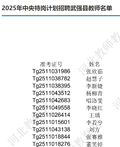 河北省2025年特岗教师录用名单