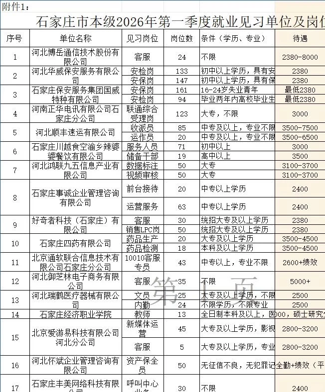 石家庄见习急需2418名，应届生🉑报