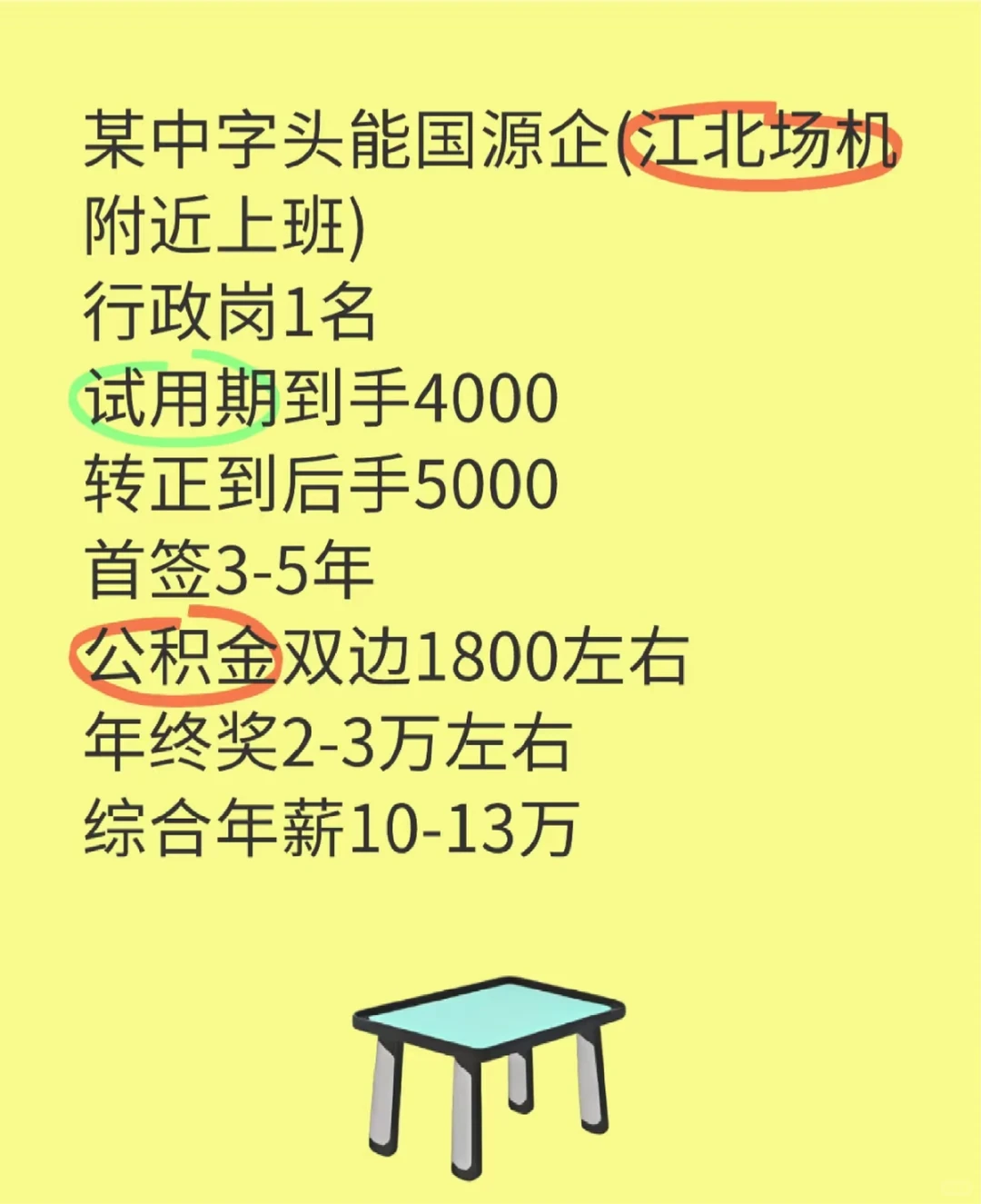 中字头国企招聘行政岗
