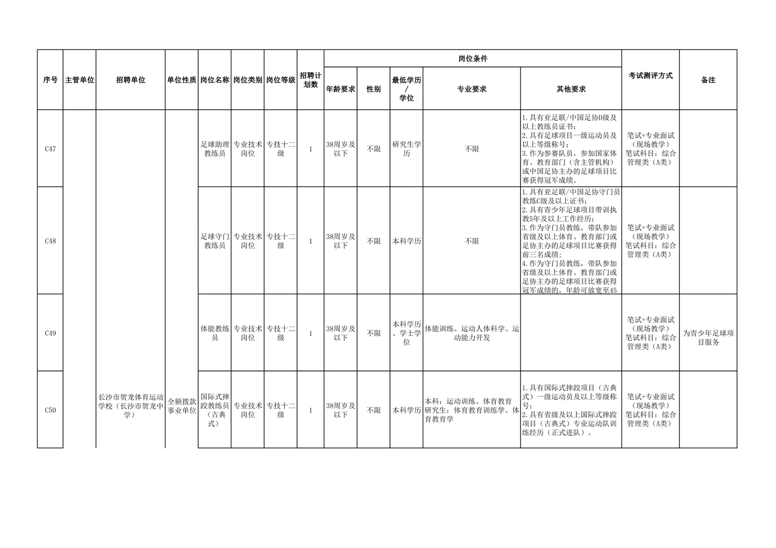 突发！招89人！25长沙市直事业单位第二批招聘