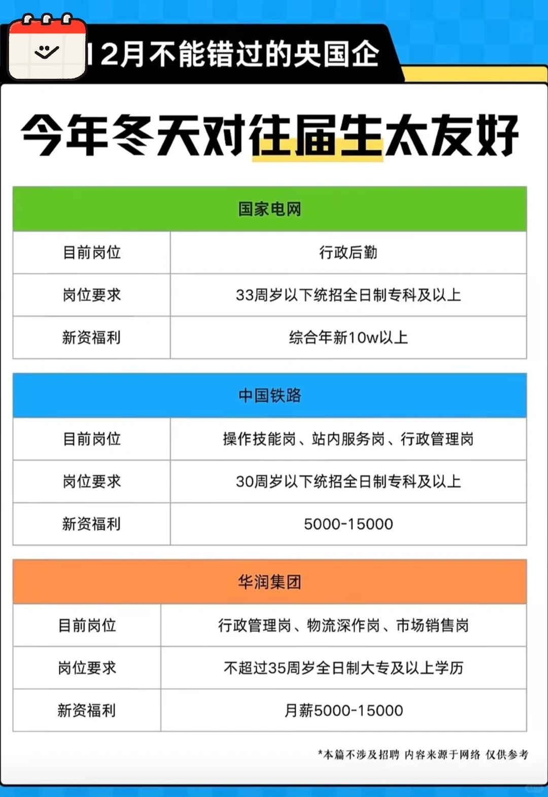 12月不能错过的央国企！！