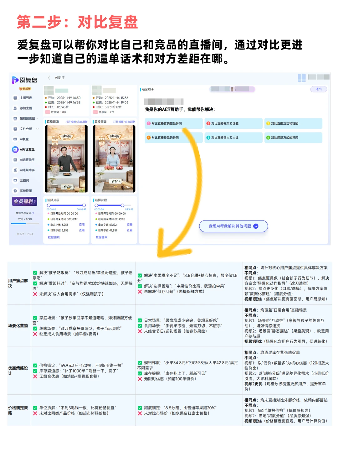 主播打死都要学会逼单、逼单！
