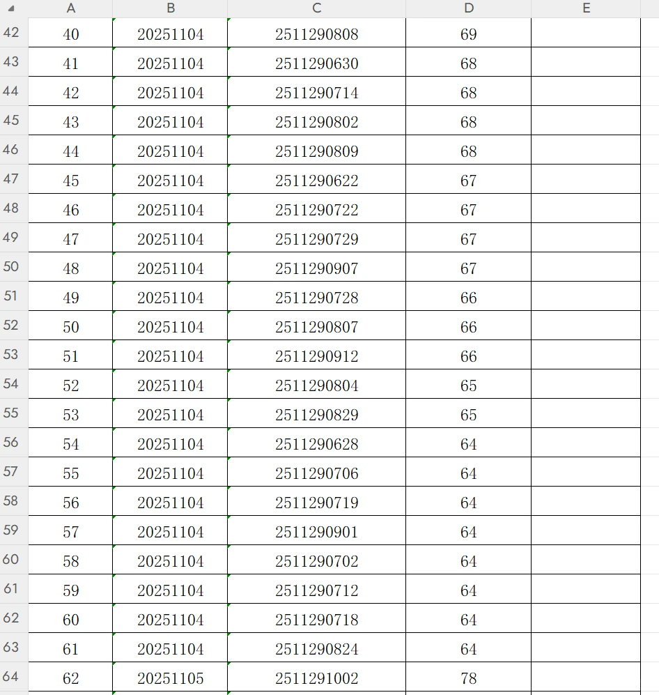 屯溪紧缺人才笔试成绩排名已出！