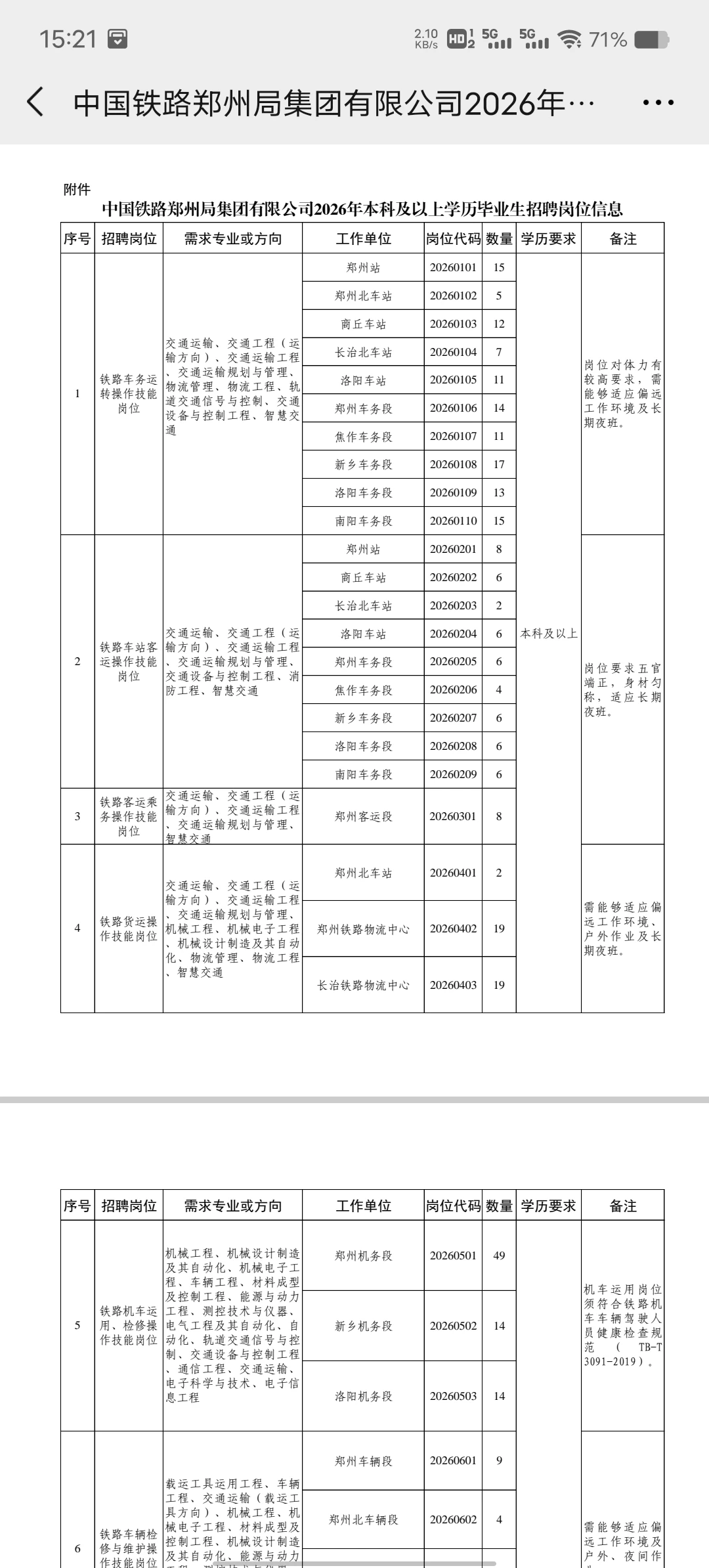 中国铁路郑州局集团有限公司 招聘584人