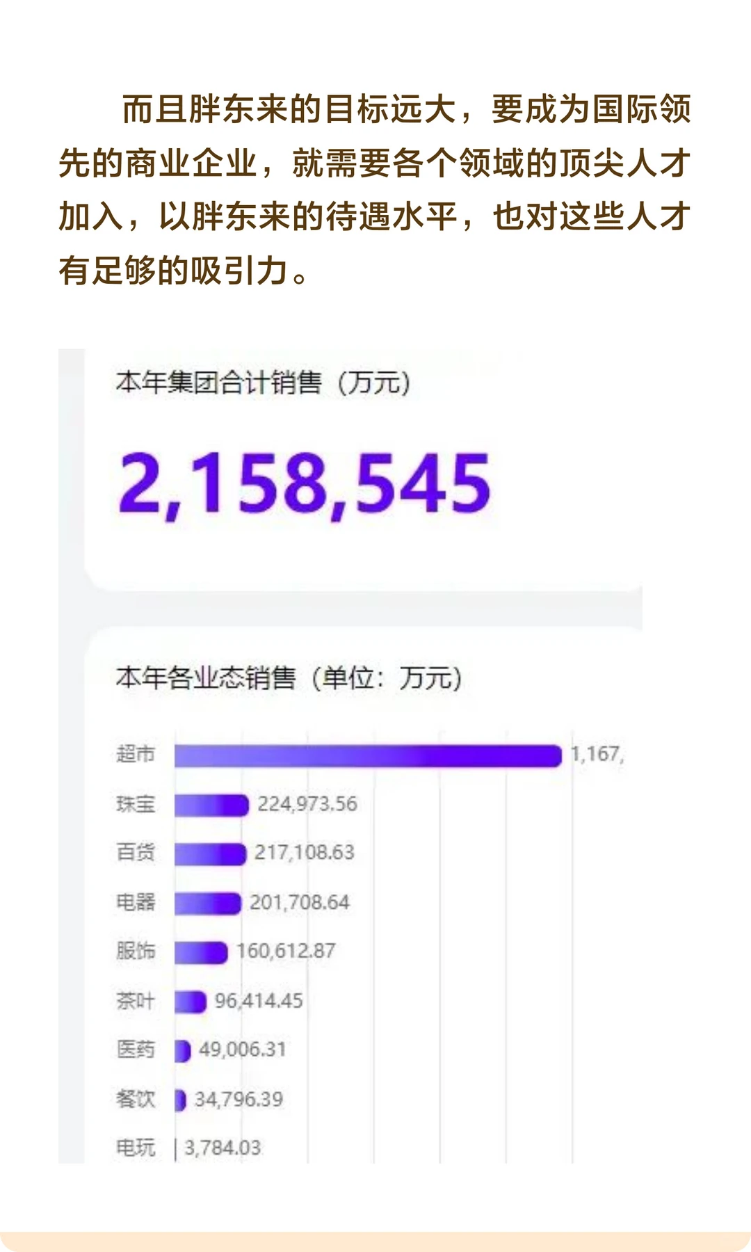 胖东来年薪超百万招聘顶尖人才