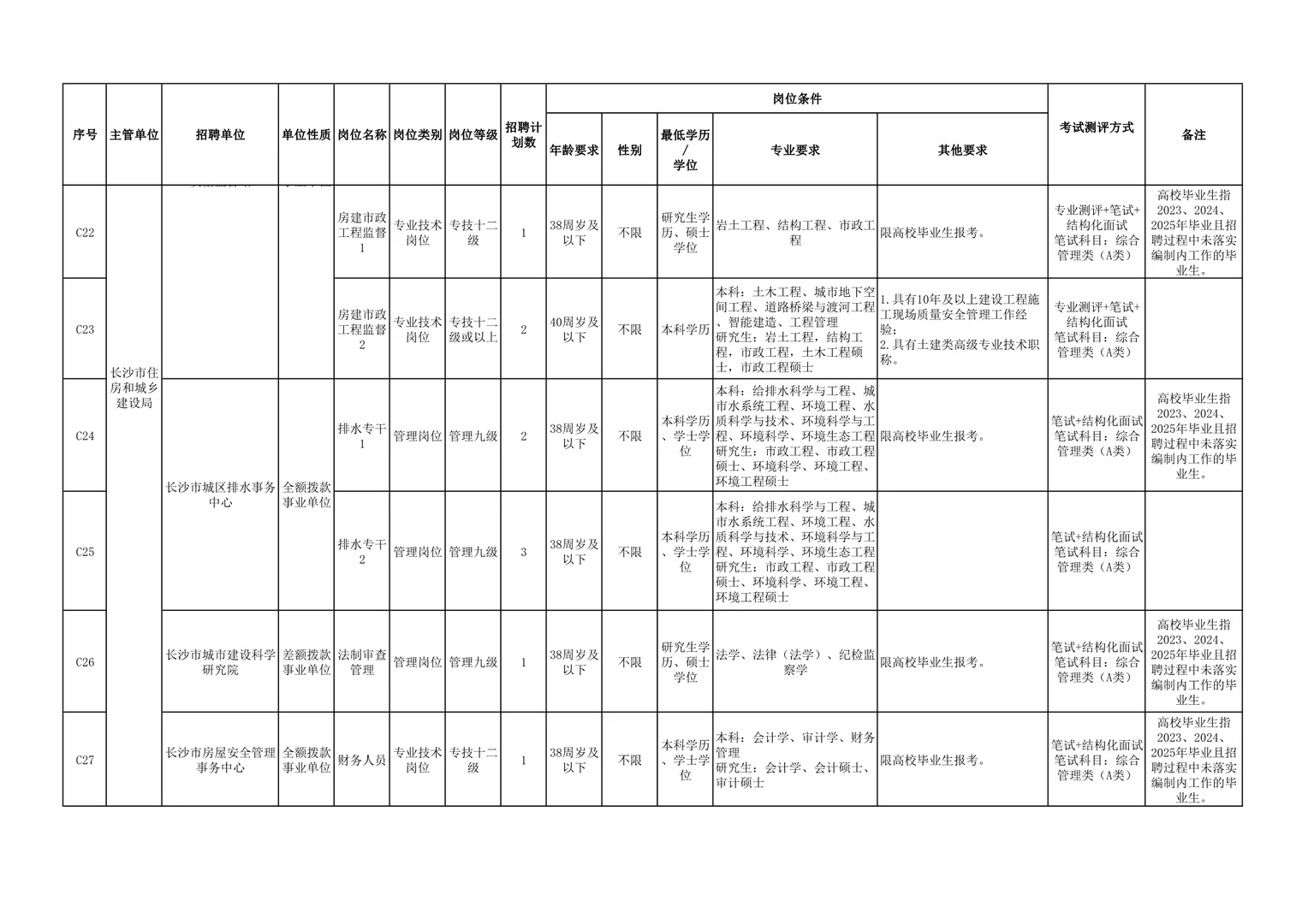 突发！招89人！25长沙市直事业单位第二批招聘