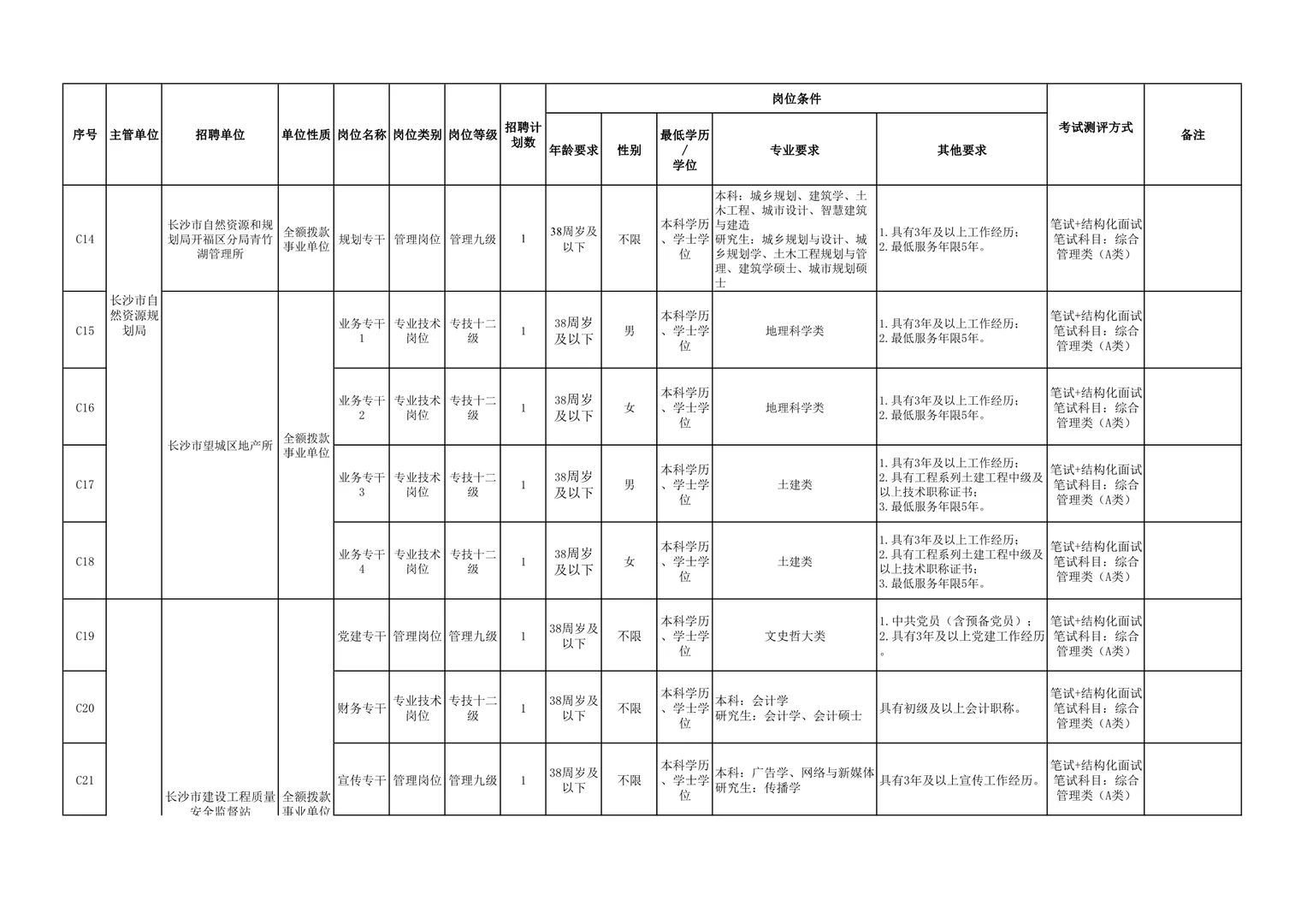 突发！招89人！25长沙市直事业单位第二批招聘