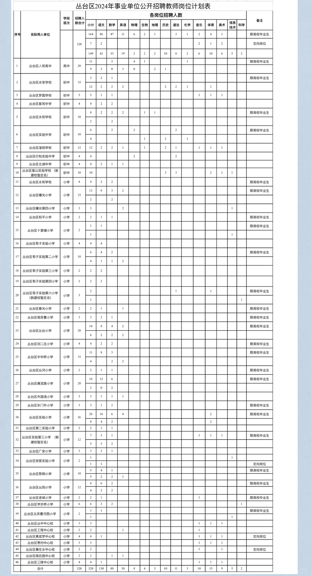 丛台区教师太劲爆了❗都是好学校❗