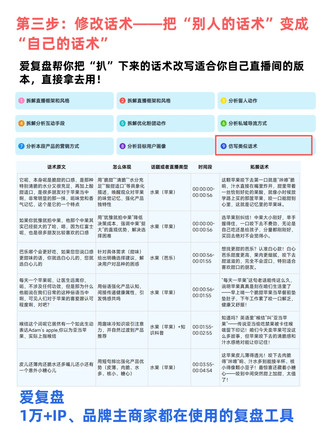 主播打死都要学会逼单、逼单！