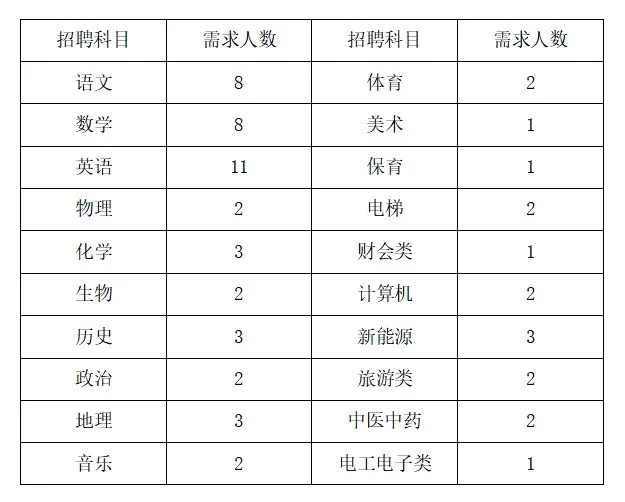 上岸机会|邯郸市文侯中等职业学校招聘教师