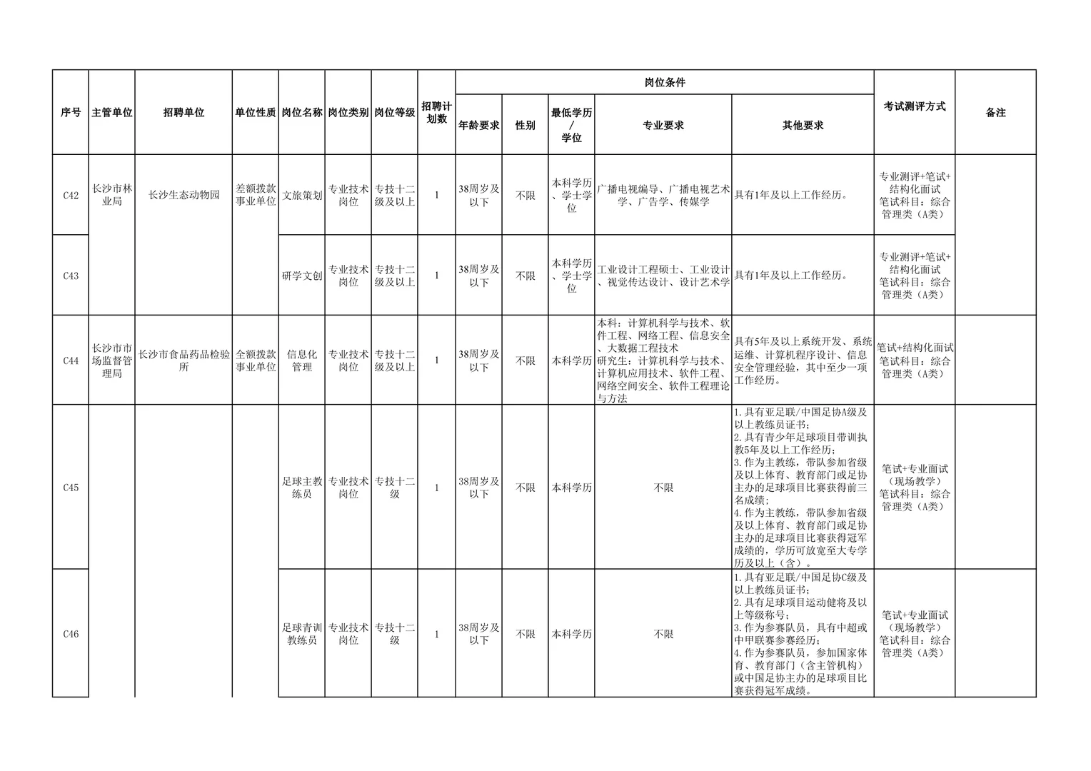 突发！招89人！25长沙市直事业单位第二批招聘