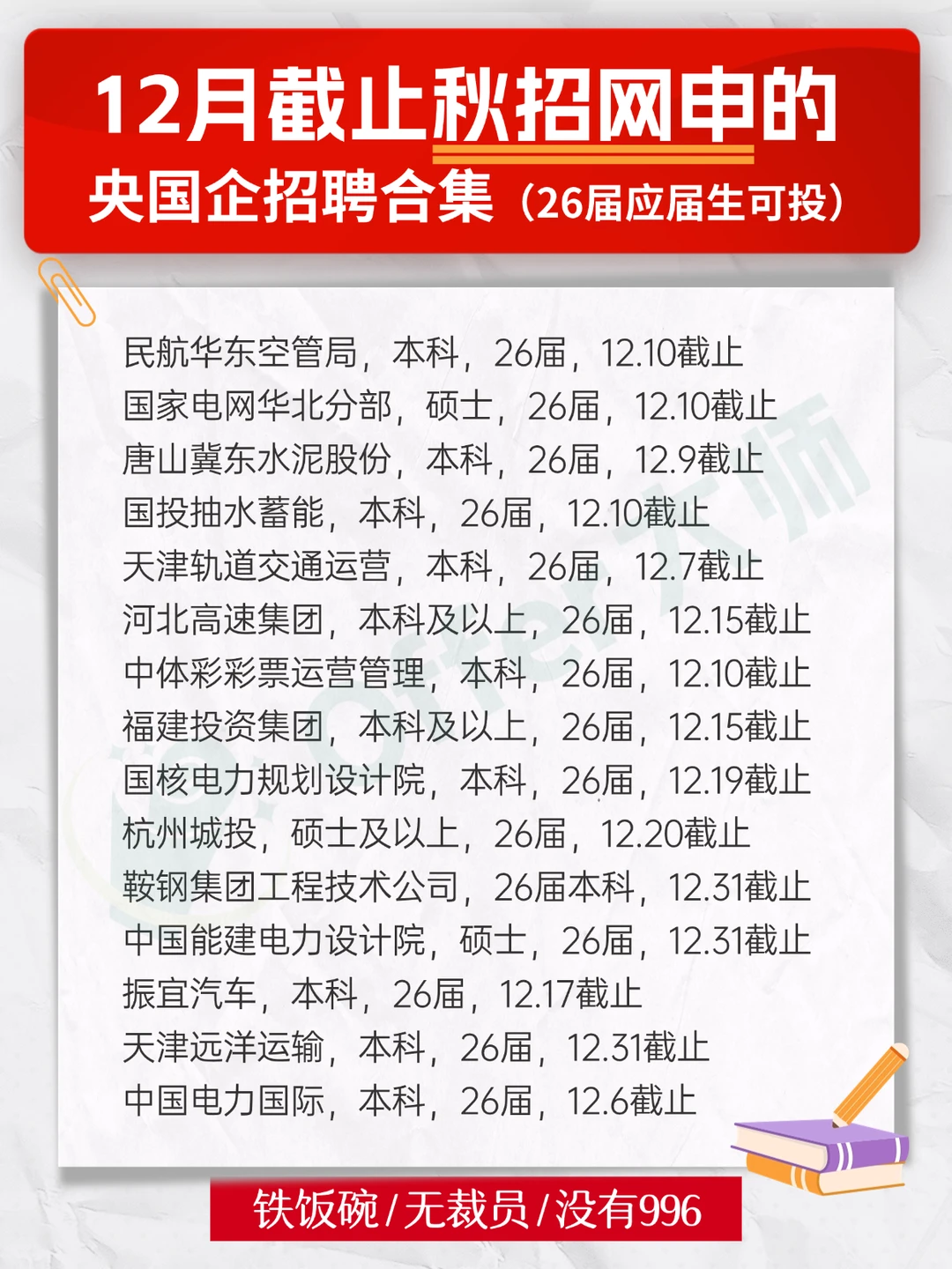央国企最后一批秋招，12月居然补录这么多！